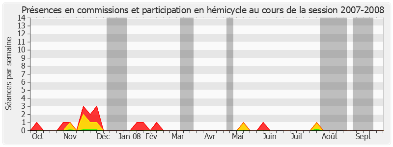 Participation globale-20072008 de Claude Haut