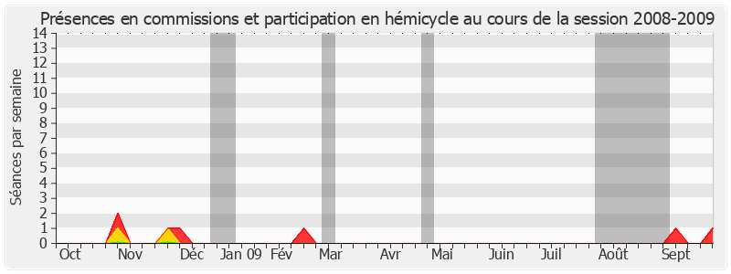 Participation globale-20082009 de Claude Haut