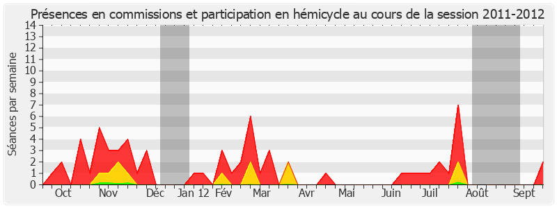 Participation globale-20112012 de Claude Haut