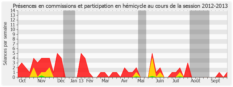 Participation globale-20122013 de Claude Haut