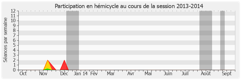 Participation hemicycle-20132014 de Claude Haut