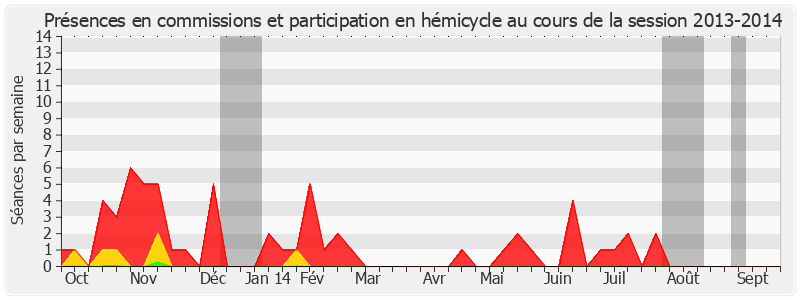 Participation globale-20132014 de Claude Haut