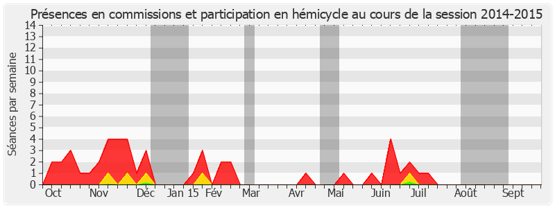 Participation globale-20142015 de Claude Haut