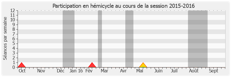 Participation hemicycle-20152016 de Claude Haut