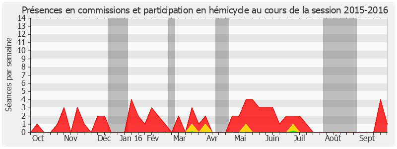 Participation globale-20152016 de Claude Haut