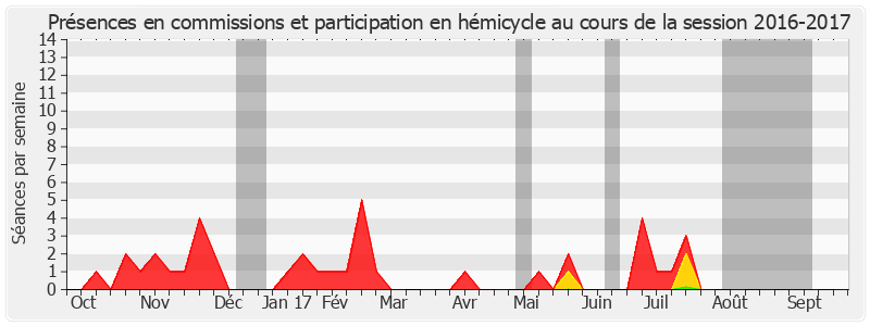 Participation globale-20162017 de Claude Haut