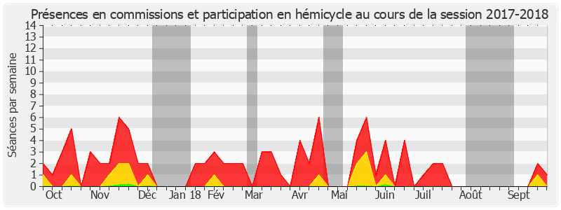 Participation globale-20172018 de Claude Haut