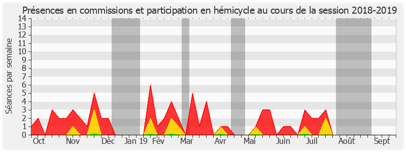 Participation globale-20182019 de Claude Haut