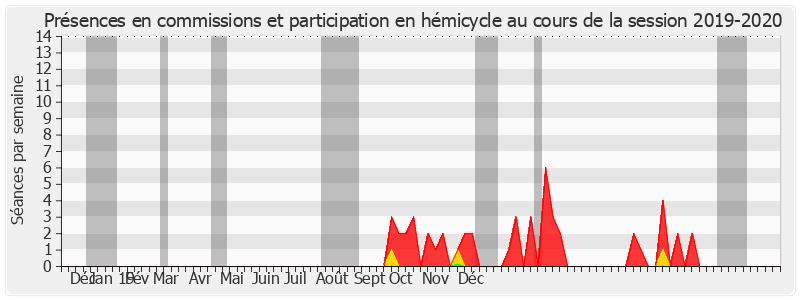 Participation globale-20192020 de Claude Haut