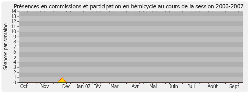 Participation globale-20062007 de Claude Jeannerot