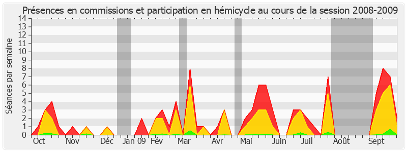 Participation globale-20082009 de Claude Jeannerot