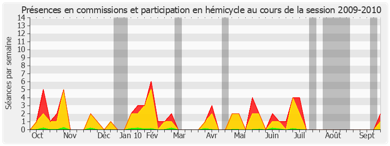 Participation globale-20092010 de Claude Jeannerot