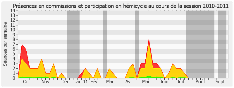 Participation globale-20102011 de Claude Jeannerot