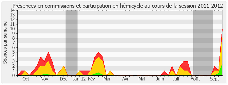 Participation globale-20112012 de Claude Jeannerot