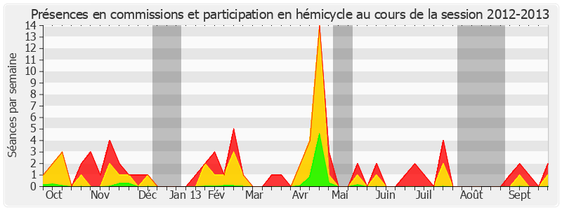 Participation globale-20122013 de Claude Jeannerot