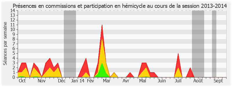 Participation globale-20132014 de Claude Jeannerot