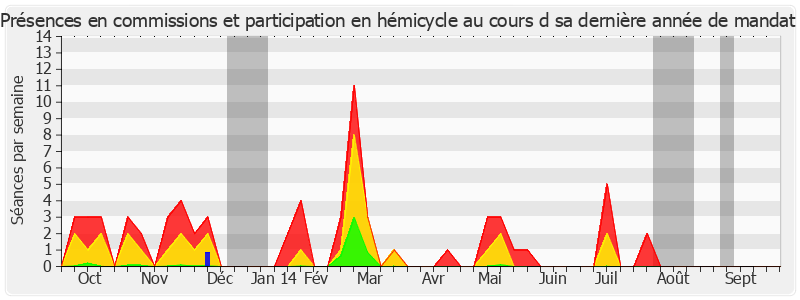 Participation globale-annee de Claude Jeannerot