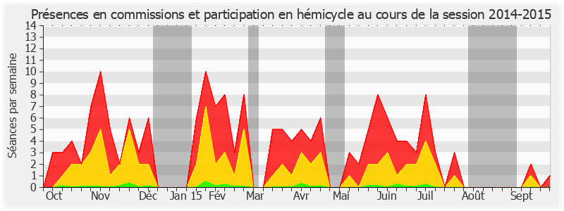 Participation globale-20142015 de Claude Kern