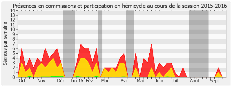 Participation globale-20152016 de Claude Kern