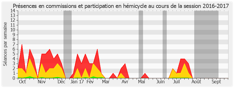 Participation globale-20162017 de Claude Kern