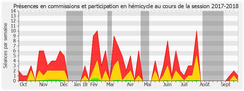 Participation globale-20172018 de Claude Kern