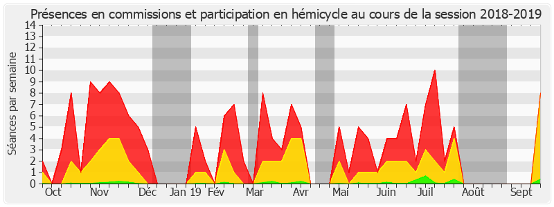 Participation globale-20182019 de Claude Kern