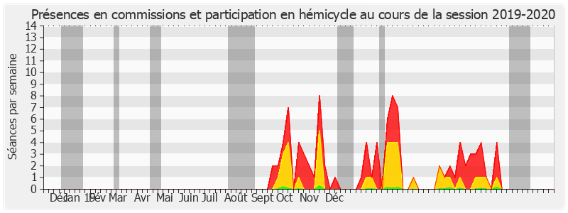 Participation globale-20192020 de Claude Kern