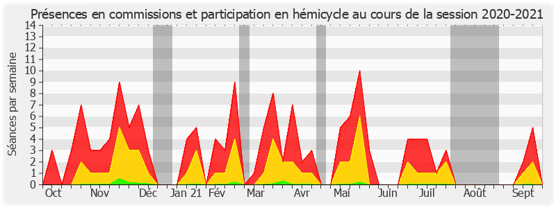 Participation globale-20202021 de Claude Kern