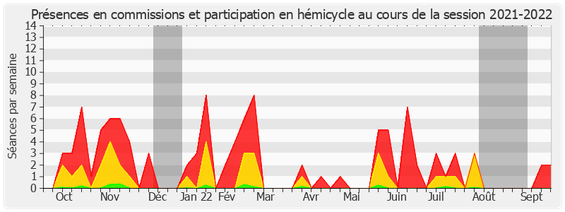Participation globale-20212022 de Claude Kern