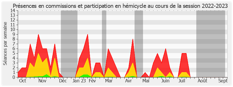 Participation globale-20222023 de Claude Kern