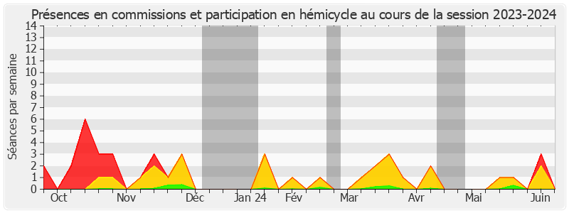 Participation globale-20232024 de Claude Kern