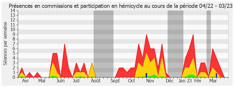 Participation globale-annee de Claude Kern