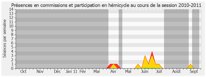 Participation globale-20102011 de Claude Léonard