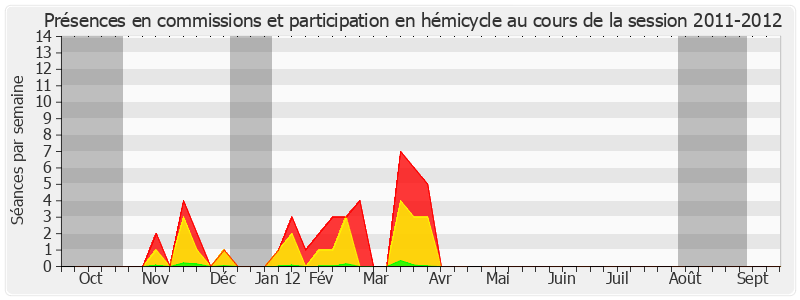 Participation globale-20112012 de Claude Léonard