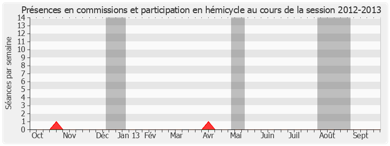 Participation globale-20122013 de Claude Léonard