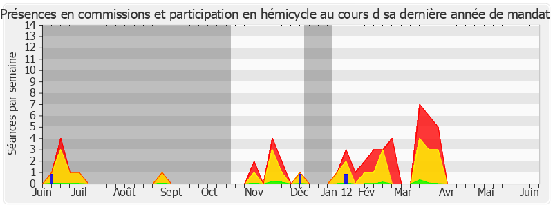 Participation globale-annee de Claude Léonard