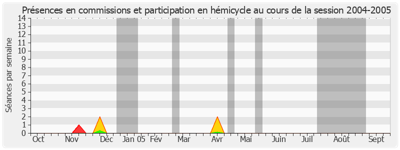 Participation globale-20042005 de Claude Lise