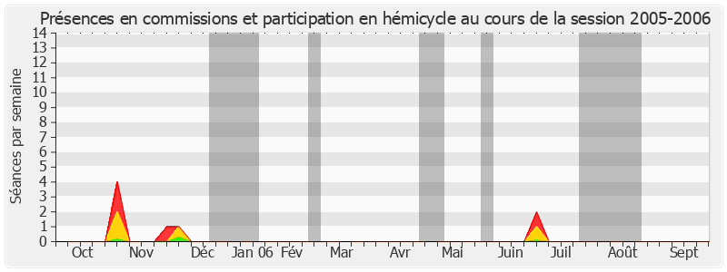 Participation globale-20052006 de Claude Lise