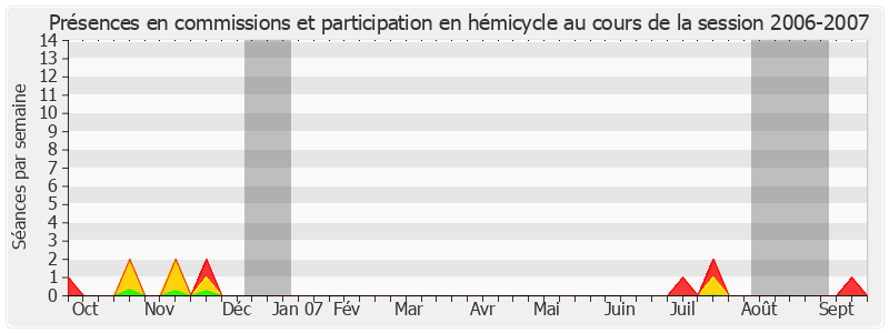 Participation globale-20062007 de Claude Lise