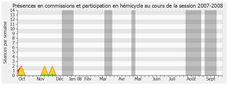 Participation globale-20072008 de Claude Lise