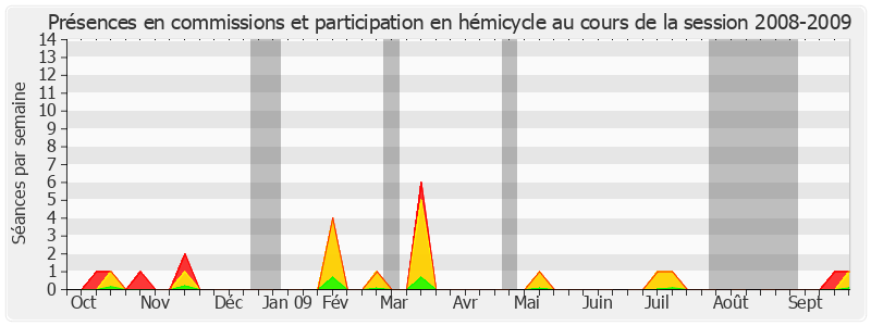 Participation globale-20082009 de Claude Lise