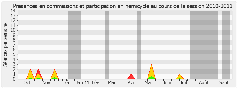 Participation globale-20102011 de Claude Lise