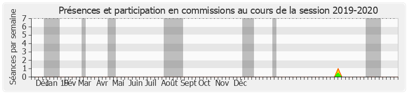 Participation commissions-20192020 de Claude Lise