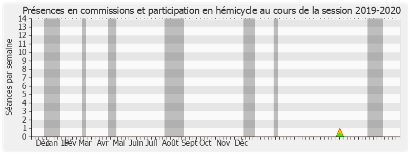 Participation globale-20192020 de Claude Lise