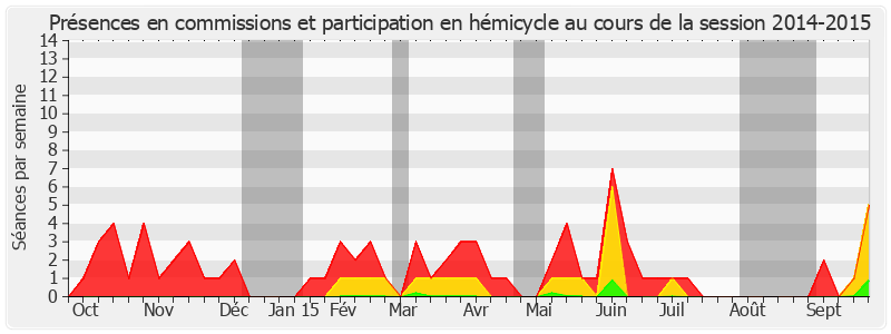 Participation globale-20142015 de Claude Malhuret