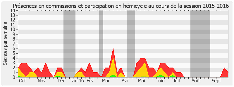 Participation globale-20152016 de Claude Malhuret