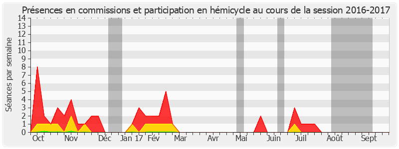 Participation globale-20162017 de Claude Malhuret