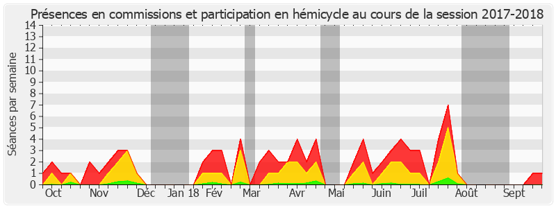 Participation globale-20172018 de Claude Malhuret