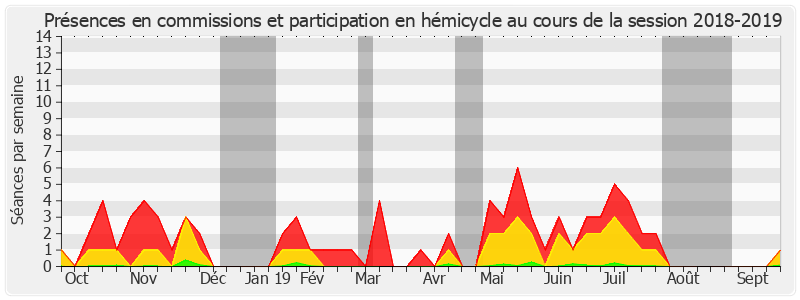 Participation globale-20182019 de Claude Malhuret