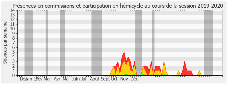 Participation globale-20192020 de Claude Malhuret